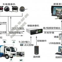 环卫车4G实时动态视频设备厂家_洗扫车智能报警装置一体机
