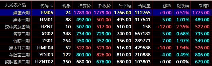 秦岭农产品华夏优品盛通四方平台农产品交易中心图1