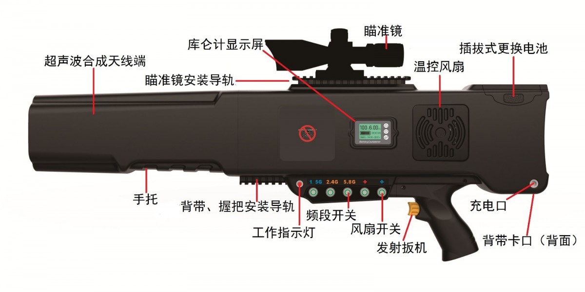 手持式无人飞行器驱离迫降返航无人机安全防御无人机管控系统图3