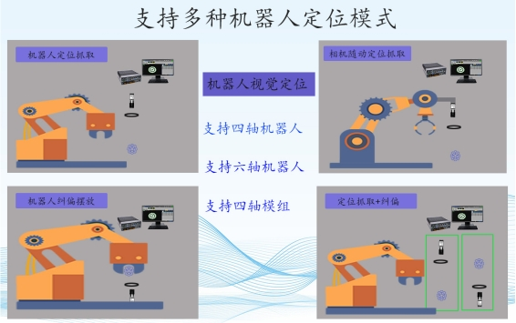 GVS-X系列深圳维视自动化CCD视觉检测软件系统图2