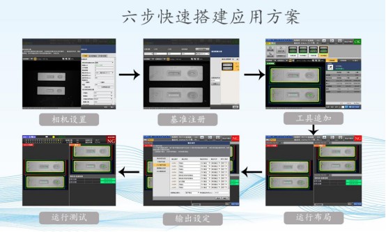 GVS-X系列深圳维视自动化CCD视觉检测软件系统图3