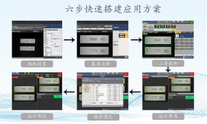 搭建步骤